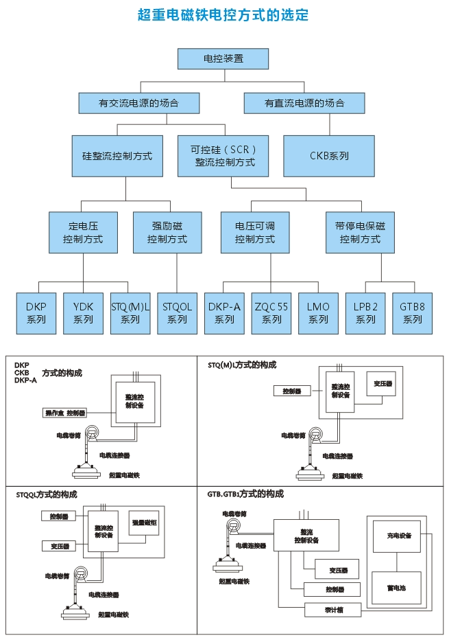 岳陽德正電磁科技有限公司,_岳陽開發(fā)生產起重電磁鐵,電磁除鐵器